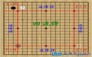 激光錫焊在連接器行業中的應用
