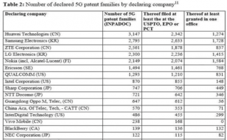 終究，還是擋不住華為